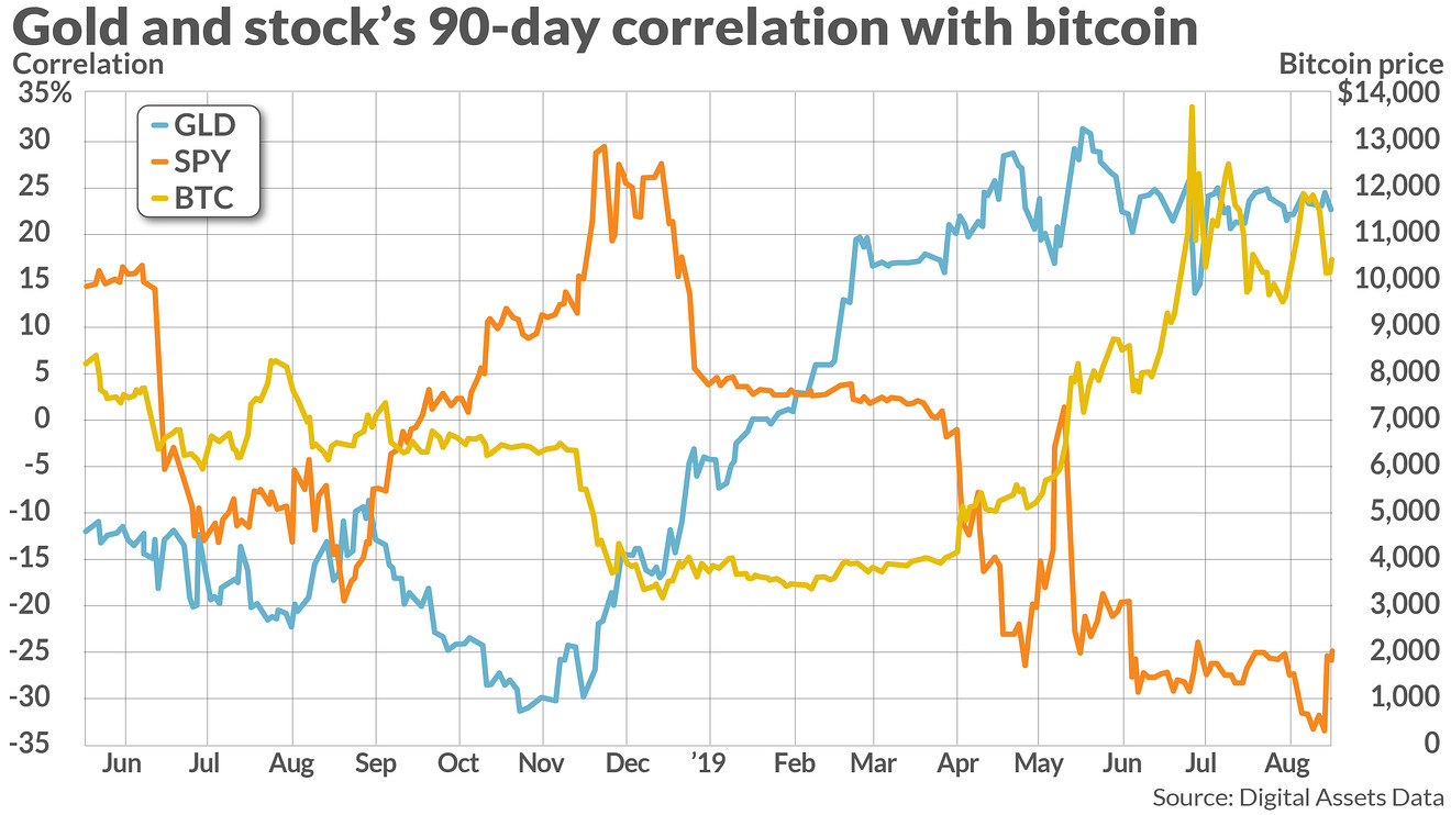 Bitcoin's Warning Sign to the Stock Market: What Investors Need to Know